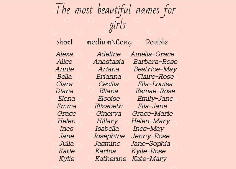 Tên tiếng Anh hay cho nữ